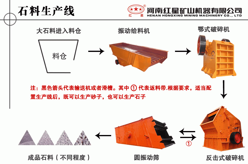 石料破碎工作流程示意圖